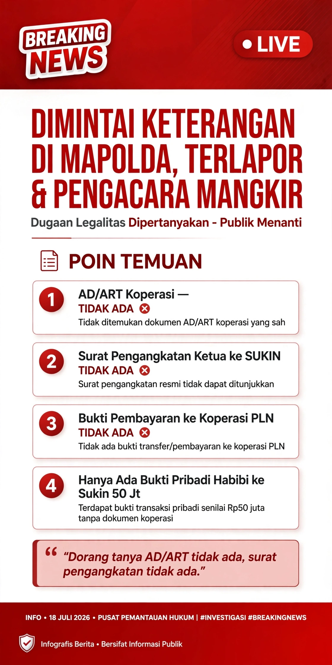 MANGKIR DARI GELAR PERKARA KHUSUS POLDA GORONTALO, KLAIM KEPEMILIKAN KOPERASI INDUK PEGAWAI PLN AMBRUK - 4 DOKUMEN KRUSIAL TAK MAMPU DITUNJUKKAN